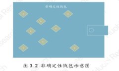 区块链钱包推送通知：如何提高用户体验与安全